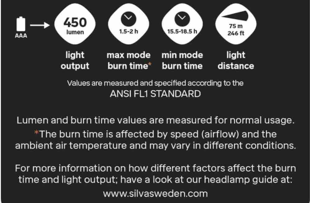 Silva Trail Runner Free 2 Headtorch