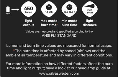 Silva Trail Runner Free 2 Headtorch