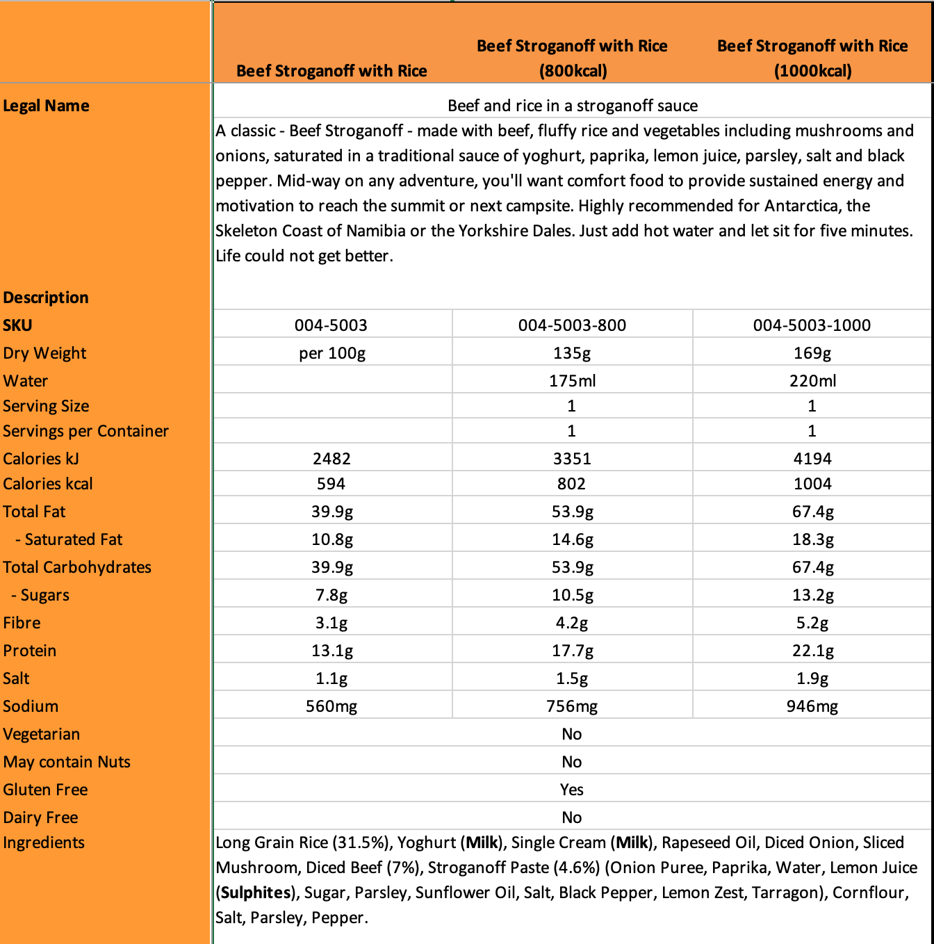 Expedition Foods - Beef Stroganoff with Rice