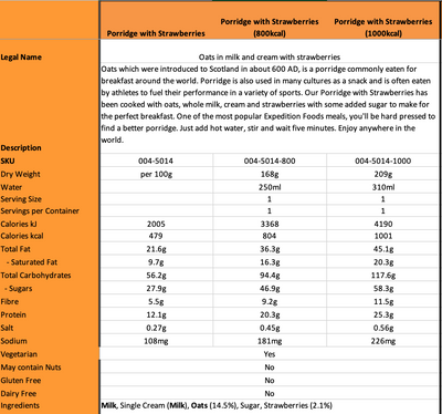 Expedition Foods - Porridge with Strawberries