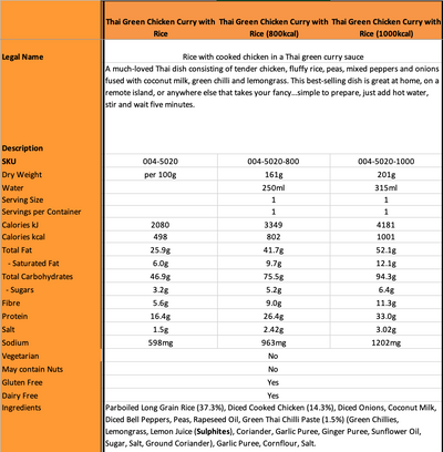 Expedition Foods - Thai Green Chicken Curry with Rice