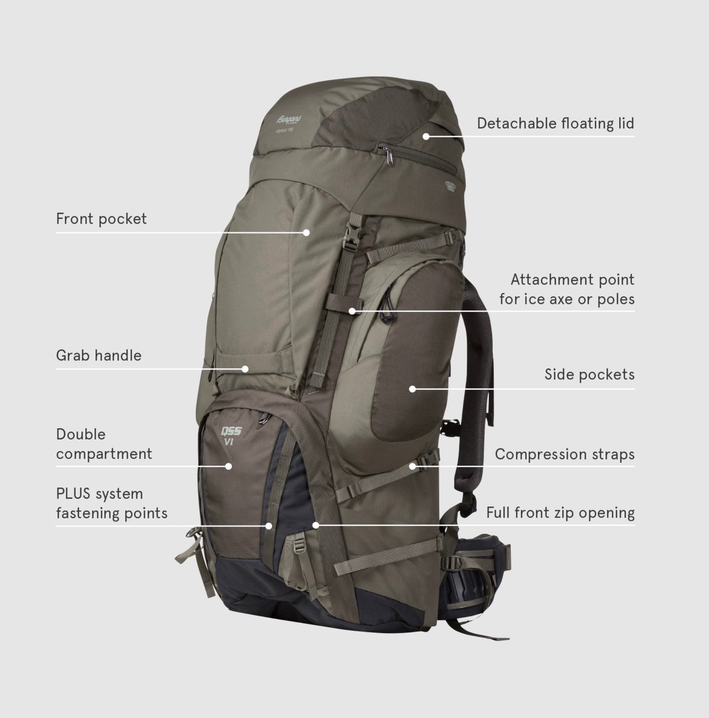 Bergans Helion 45: Review - The Perfect Pack